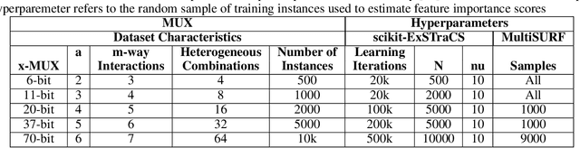 Figure 2 for LCS-DIVE: An Automated Rule-based Machine Learning Visualization Pipeline for Characterizing Complex Associations in Classification