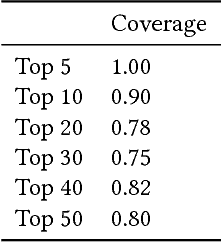 Figure 4 for Extracting Aspects Hierarchies using Rhetorical Structure Theory