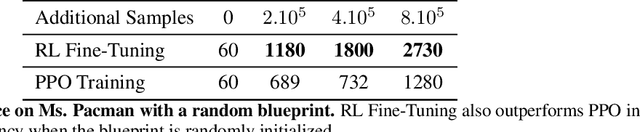 Figure 4 for Scalable Online Planning via Reinforcement Learning Fine-Tuning