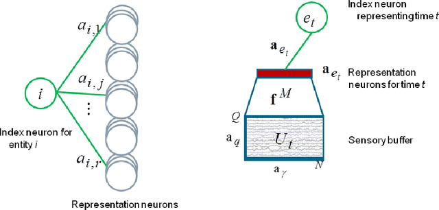 Figure 4 for Learning with Memory Embeddings