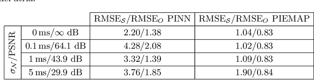 Figure 2 for Learning atrial fiber orientations and conductivity tensors from intracardiac maps using physics-informed neural networks