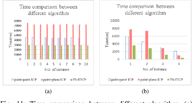 Figure 3 for Partial Computing Offloading Assisted Cloud Point Registration in Multi-robot SLAM