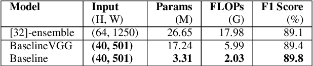 Figure 2 for Neural Architecture Search on Acoustic Scene Classification