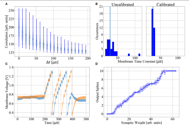 Figure 3 for Demonstrating Advantages of Neuromorphic Computation: A Pilot Study