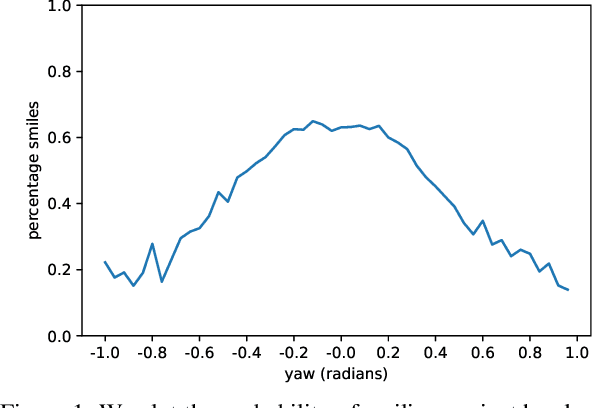 Figure 2 for Efficient Geometry-aware 3D Generative Adversarial Networks