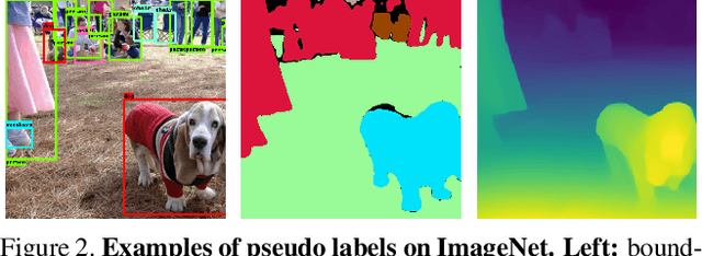 Figure 3 for Multi-Task Self-Training for Learning General Representations