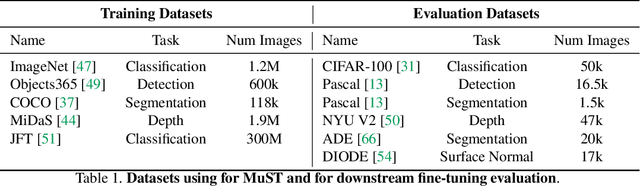 Figure 2 for Multi-Task Self-Training for Learning General Representations