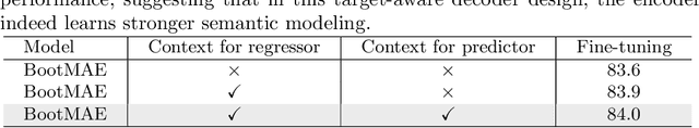 Figure 3 for Bootstrapped Masked Autoencoders for Vision BERT Pretraining