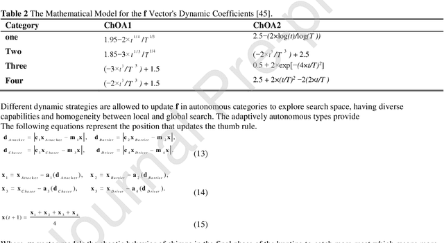 Figure 1 for Real-Time COVID-19 Diagnosis from X-Ray Images Using Deep CNN and Extreme Learning Machines Stabilized by Chimp Optimization Algorithm
