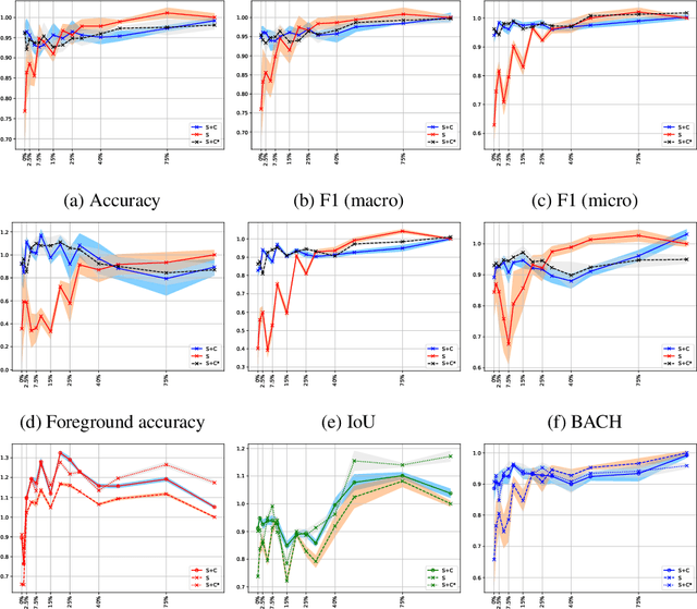 Figure 3 for Learning to segment images with classification labels
