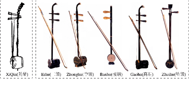 Figure 1 for CCOM-HuQin: an Annotated Multimodal Chinese Fiddle Performance Dataset
