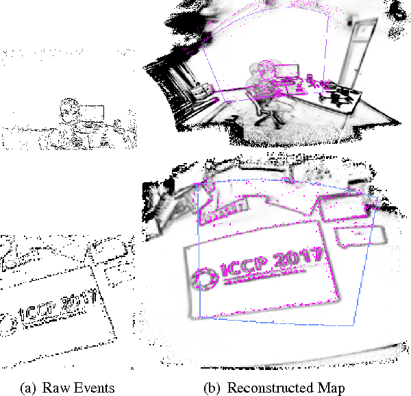 Figure 1 for Real-Time Panoramic Tracking for Event Cameras