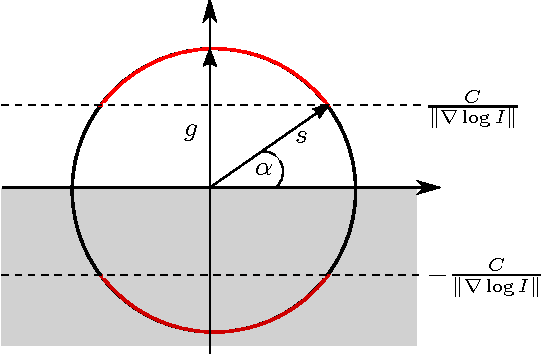 Figure 3 for Real-Time Panoramic Tracking for Event Cameras