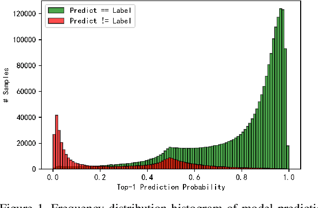 Figure 1 for Solution for Large-scale Long-tailed Recognition with Noisy Labels