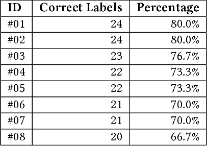 Figure 1 for Cyberbullying Detection -- Technical Report 2/2018, Department of Computer Science AGH, University of Science and Technology