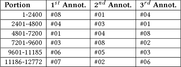 Figure 2 for Cyberbullying Detection -- Technical Report 2/2018, Department of Computer Science AGH, University of Science and Technology