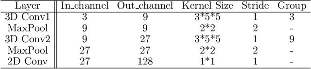 Figure 2 for Prior-enlightened and Motion-robust Video Deblurring