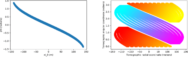Figure 3 for Tomographic Muon Imaging of the Great Pyramid of Giza