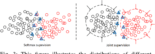 Figure 3 for Feature Affinity based Pseudo Labeling for Semi-supervised Person Re-identification