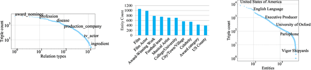 Figure 3 for Representation Learning for Visual-Relational Knowledge Graphs
