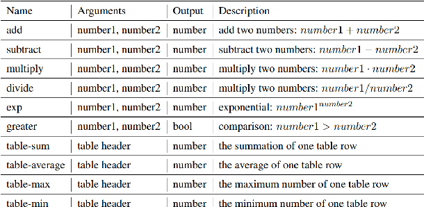 Figure 1 for A Novel DeBERTa-based Model for Financial Question Answering Task