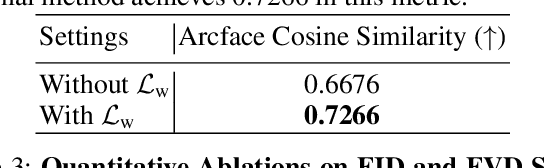 Figure 3 for StyleFaceV: Face Video Generation via Decomposing and Recomposing Pretrained StyleGAN3