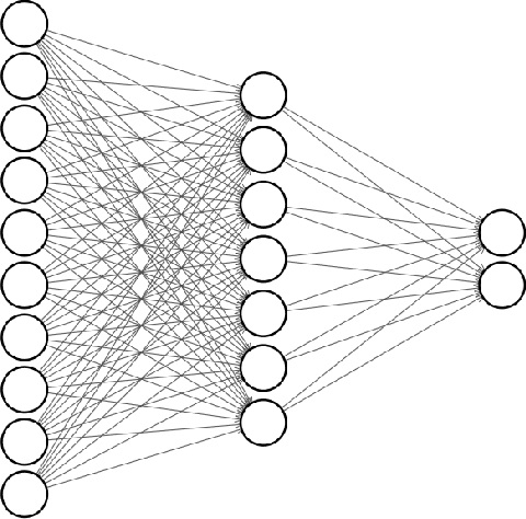 Figure 3 for A survey on deep learning approaches for breast cancer diagnosis