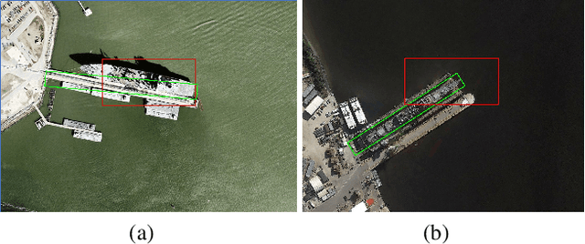 Figure 1 for Dynamic Anchor Learning for Arbitrary-Oriented Object Detection