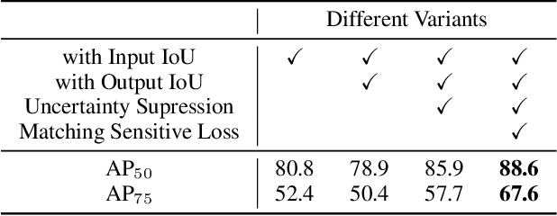 Figure 2 for Dynamic Anchor Learning for Arbitrary-Oriented Object Detection