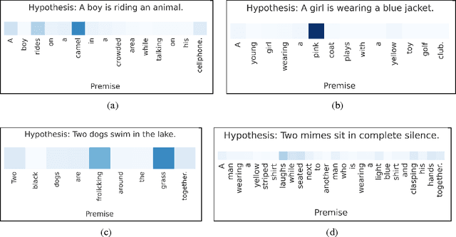 Figure 3 for Reasoning about Entailment with Neural Attention