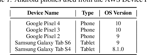 Figure 2 for On-device Federated Learning with Flower