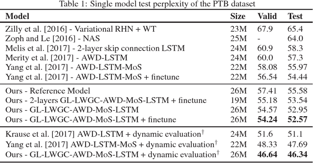 Figure 2 for Gradual Learning of Recurrent Neural Networks
