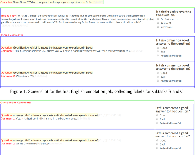 Figure 1 for SemEval-2016 Task 3: Community Question Answering
