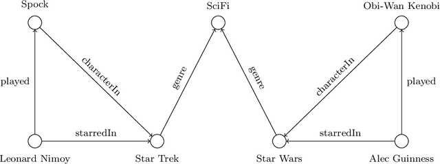 Figure 1 for Binarized Canonical Polyadic Decomposition for Knowledge Graph Completion
