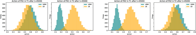 Figure 4 for Distributed Task Management in the Heterogeneous Fog: A Socially Concave Bandit Game