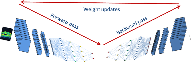 Figure 1 for Mobile Artificial Intelligence Technology for Detecting Macula Edema and Subretinal Fluid on OCT Scans: Initial Results from the DATUM alpha Study
