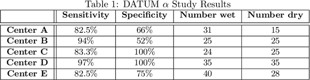 Figure 2 for Mobile Artificial Intelligence Technology for Detecting Macula Edema and Subretinal Fluid on OCT Scans: Initial Results from the DATUM alpha Study