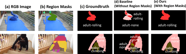 Figure 1 for Actor-Action Semantic Segmentation with Region Masks