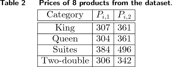 Figure 2 for Inventory Balancing with Online Learning