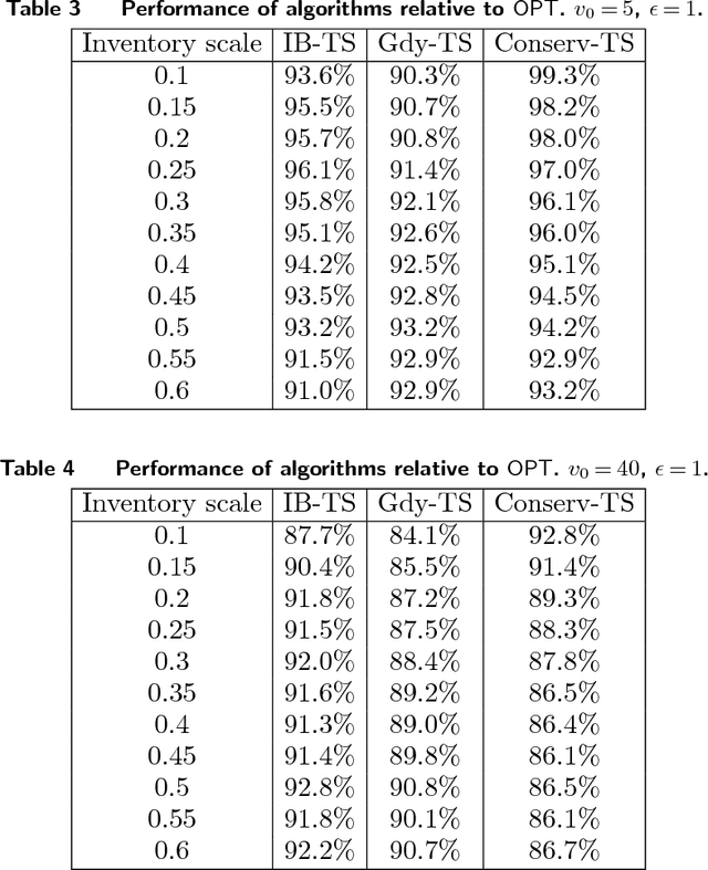 Figure 3 for Inventory Balancing with Online Learning