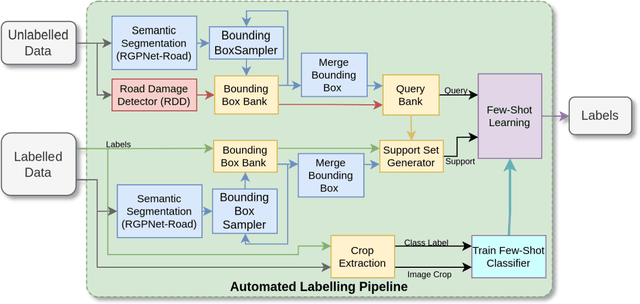 Figure 3 for AI-Driven Road Maintenance Inspection v2: Reducing Data Dependency & Quantifying Road Damage