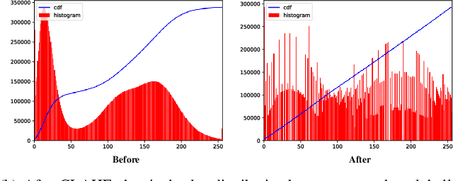 Figure 3 for A Robust Ensemble Model for Patasitic Egg Detection and Classification