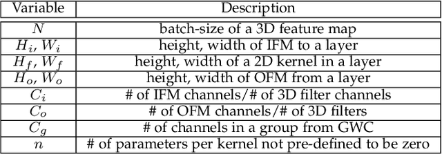 Figure 2 for Pre-defined Sparsity for Low-Complexity Convolutional Neural Networks