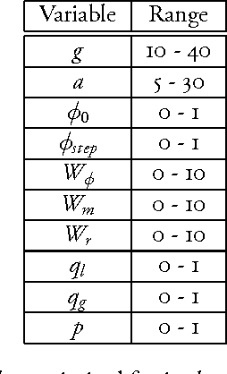 Figure 1 for ACO Implementation for Sequence Alignment with Genetic Algorithms