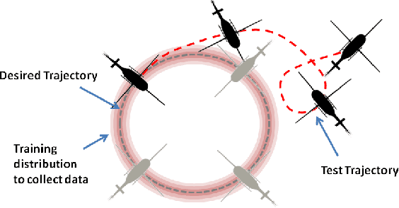 Figure 1 for Agnostic System Identification for Model-Based Reinforcement Learning