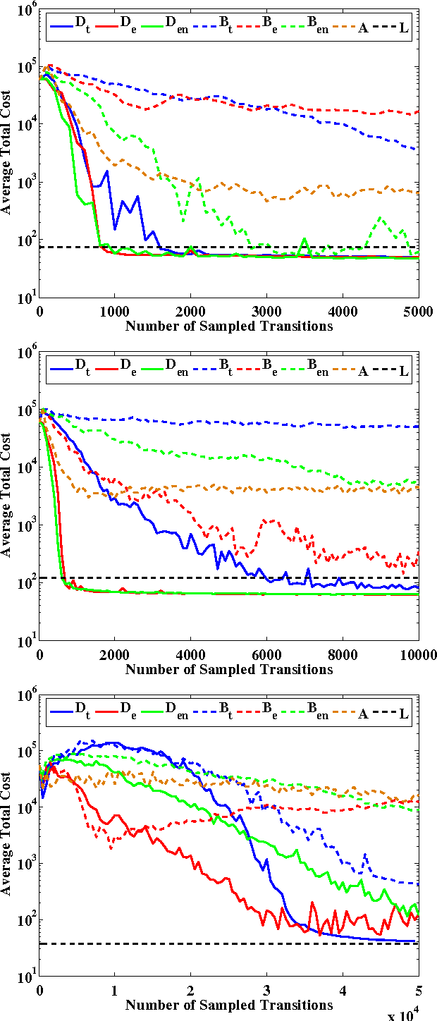 Figure 2 for Agnostic System Identification for Model-Based Reinforcement Learning