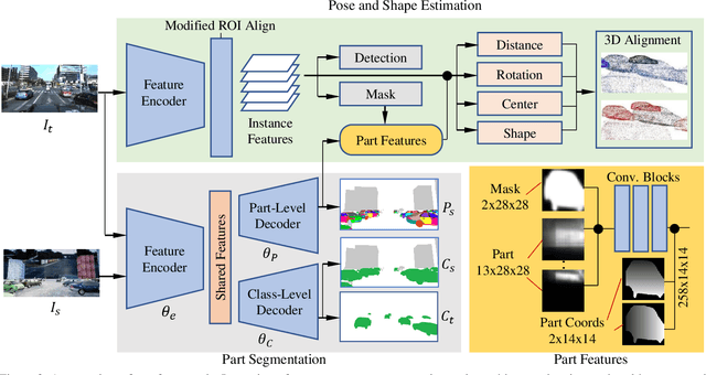 Figure 3 for Part-level Car Parsing and Reconstruction from Single Street View