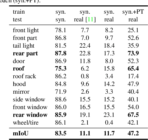 Figure 2 for Part-level Car Parsing and Reconstruction from Single Street View