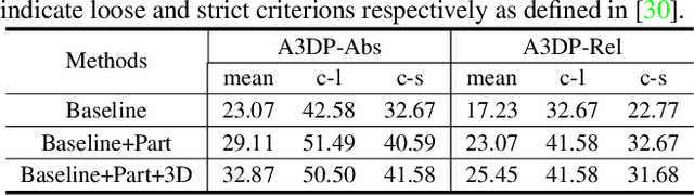 Figure 4 for Part-level Car Parsing and Reconstruction from Single Street View