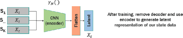 Figure 2 for Supervised DKRC with Images for Offline System Identification
